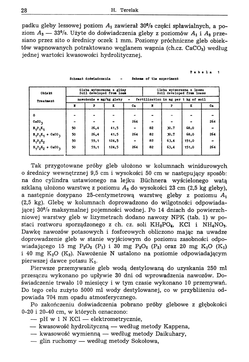 28 H. Terelak padku gleby lessowej poziom At zawierał 30% części spławialnych, a poziom A3 33%. Użyte do doświadczenia gleby z poziomów At i A3 przesiano przez sito o średnicy oczek 1 mm.