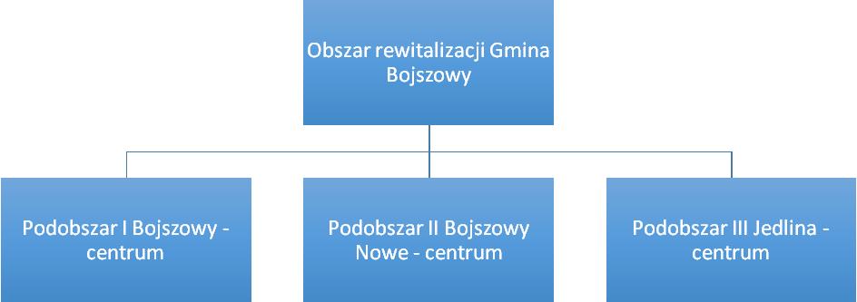 Strona 58 z 60 Rysunek 25 Podział struktury obszaru