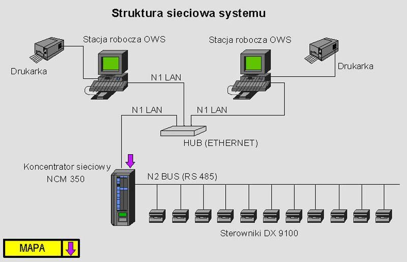 Struktura