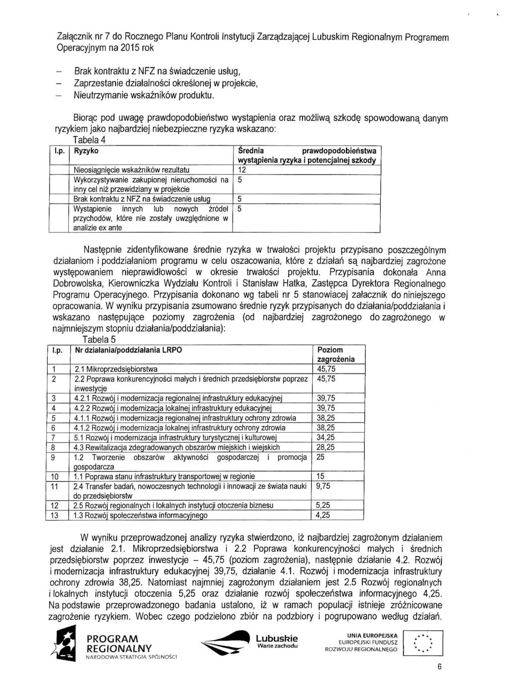 Zalacznik nr 7 do Rocznego Planu Kontroli Instytucji Zarzadzajacej Lubuskim Regionalnym Programem Operacyjnym na 0 rok - Br kontrtu z NFZ na swiadcze uslug, Zaprzesta dziatalnosci okreslonej w