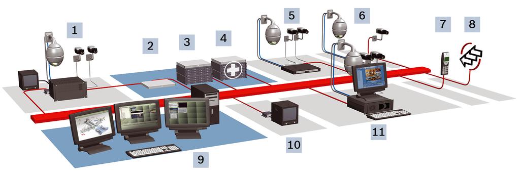 18 pl Konfiguracja sieci Bosch Video Management System Dołączone przez sieć Moduły wejścia / wyjścia Dołączone przez sieć Obsługiwane są tylko urządzenia ADAM.