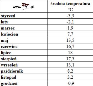 Aby udzielić odpowiedzi na to pytanie przeprowadźmy prosty eksperyment.