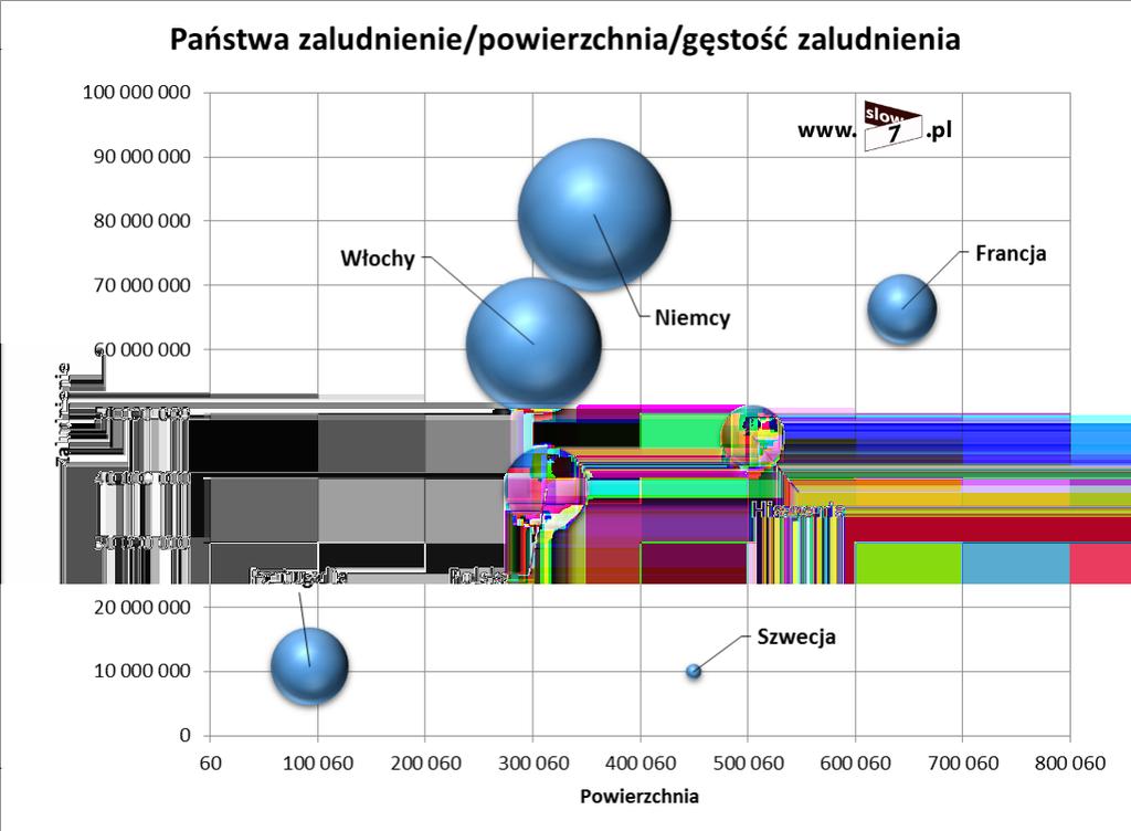 17 (Pobrane z slow7.pl) Wykresy giełdowe Wykresy tego typu najczęściej służą do zobrazowania danych dotyczących informacji giełdowych.
