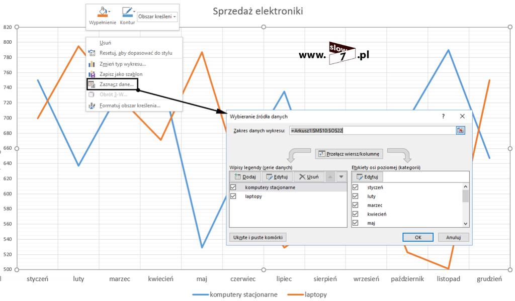 35 (Pobrane z slow7.pl) Do naszego testowego wykresu dodamy serię danych obrazującą roczną sprzedaż tabletów. Aby tego dokonać w oknie Wybieranie źródła danych klikamy na przycisk Dodaj.