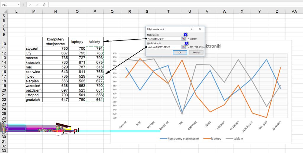 36 (Pobrane z slow7.pl) Innym sposobem dodania nowych danych do wykresu jest przeciągnięcie ramki zakresu.
