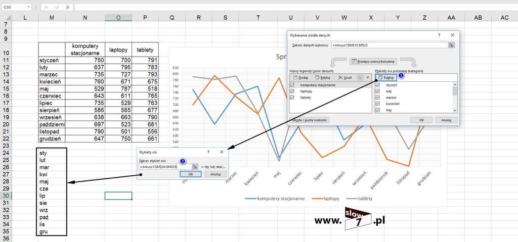 37 (Pobrane z slow7.pl) Podczas tworzenia wykresów możemy natknąć się na problem związany z zbyt długimi opisami serii.