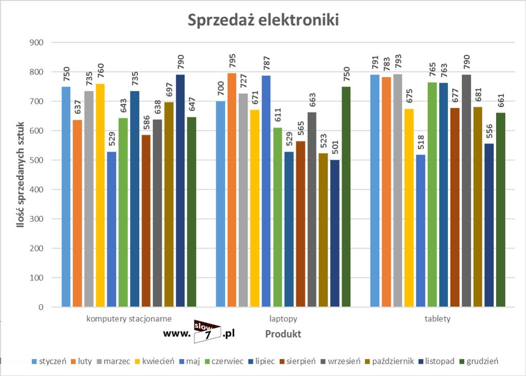 7 (Pobrane z slow7.