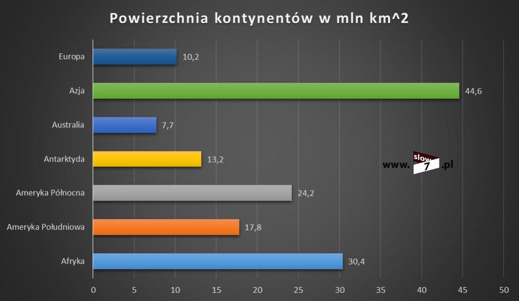 8 (Pobrane z slow7.pl) W Excelu dostępnych jest sześć podtypów wykresów słupkowych obejmujących widok 2-W, 3-W oraz dane skumulowane.