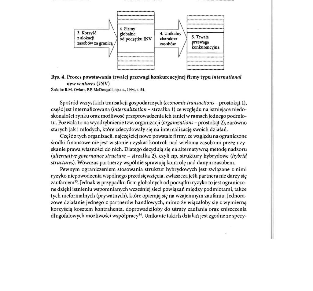 Firmy globalne od początku 141 1. Transakcje gospodarcze 1. Internalizacja 2. Alternatywna \ metoda nadzoru ) nad zasobami / 3. Nowo powstałe firmy ( y K 3. Korzyść z alokacji zasobów za granicą y 4.