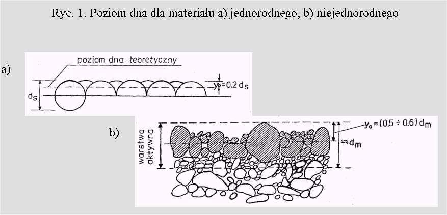 Slajd 31 Slajd 32 Slajd 33 Poziom teoretyczny dna Pomiar rozkładów prędkości wody - przykład h [m] 1.80 1.60 1.40 1.20 1.00 0.80 0.60 0.40 0.20 0.00 0.93 1.26 1.42 1.61 1.65 0.75 1.25 1.