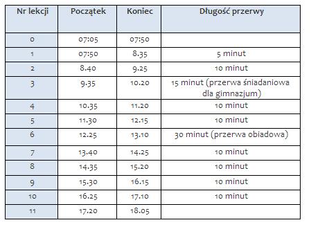 4. Kontrola dzienników zajęć w ramach art. 42 2 razy w roku. 5. Kontrola arkuszy ocen 3 razy w roku. 6. Kontrola realizacji projektu edukacyjnego w gimnazjum raz w miesiącu. 7.