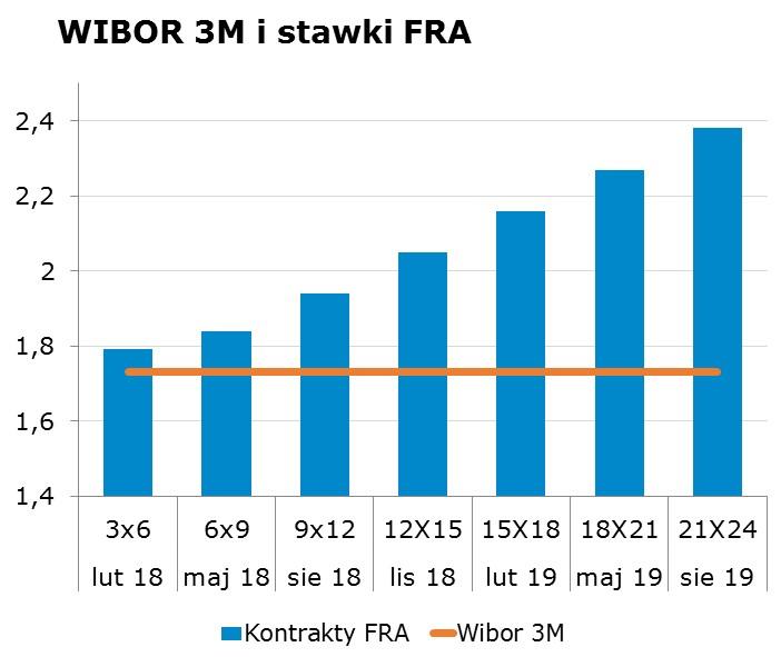 5636 10Y 2.95 2.99 9x12 1.89 1.94 CHF/PLN 3.6285 Uwaga! Skrzynka pocztowa research@mbank.pl służy wyłacznie do dystrybucji publikacji. Korespondencję zwrotna prosimy kierować bezpośrednio do autorów.