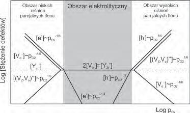 . BAL, T. BRYLEWSI, Z. P DZICH, M.