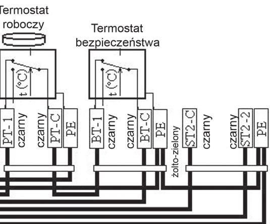 produkty zaliczone do danego stopnia palności. granit, piaskowiec, beton, cegły, płytki ceramiczne, zaprawa murarska, tynki ognioodporne, itd.