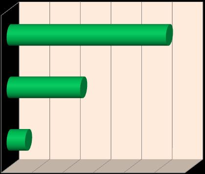 16. Gdyby w sieci nie istniały serwisy społecznościowe to sam Internet z Twojej perspektywy Ogółem (Teologia i INOR) Bardzo