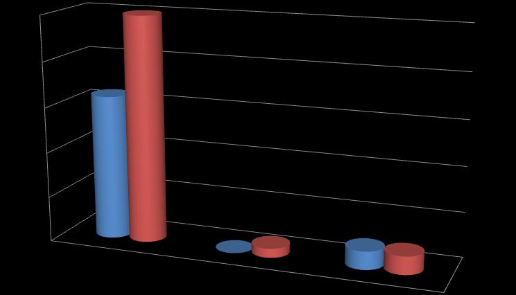 3. Gdzie najczęściej korzystasz z Internetu?