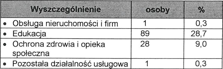 29 Aktywność ekonomiczną ludności w rolnictwie (według danych Powszechnego Spisu Rolnego 1996 r.