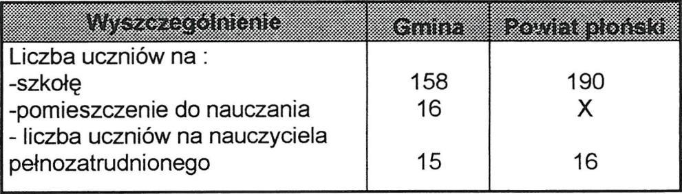 34 Szkolnictwo podstawowe W roku szkolnym 1999/2000 na terenie gminy funkcjonuje 5 szkół podstawowych o klasach I - VIII w miejscowościach: Kamienica, Karolinowo, Kroczewo,Stróżewo i Szczytno oraz 2