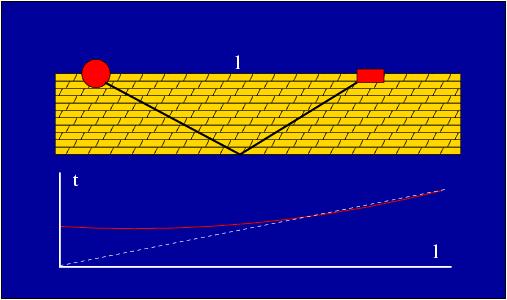 Theoretical information Wydział