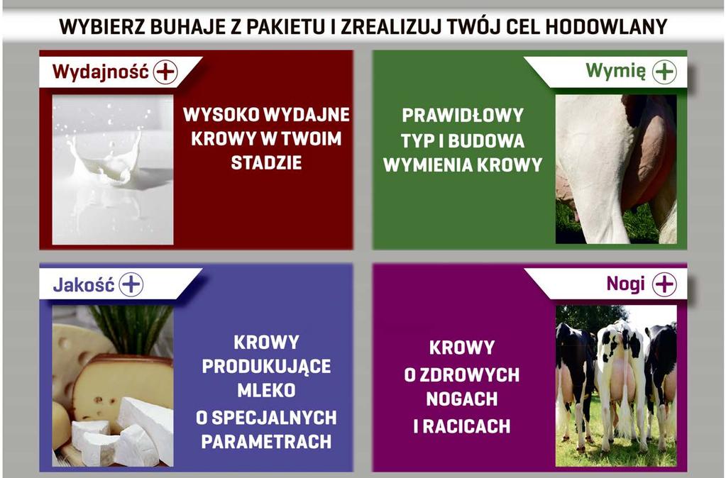 5 Pakiety jak z nich korzystać? Praca nowoczesnego farmera w gospodarstwie to nie tylko codzienne obowiązki związane z żywieniem, dojem, rozrodem, profilaktyką weterynaryjną itp.