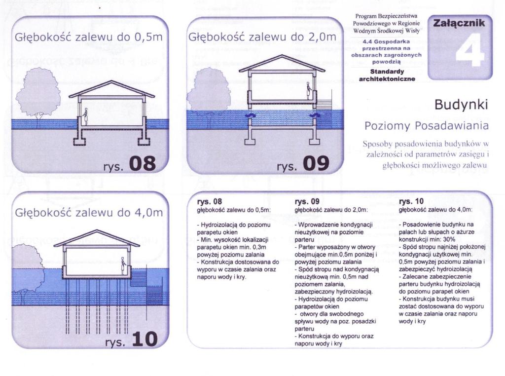 Strategie w ochronie przed powodzią