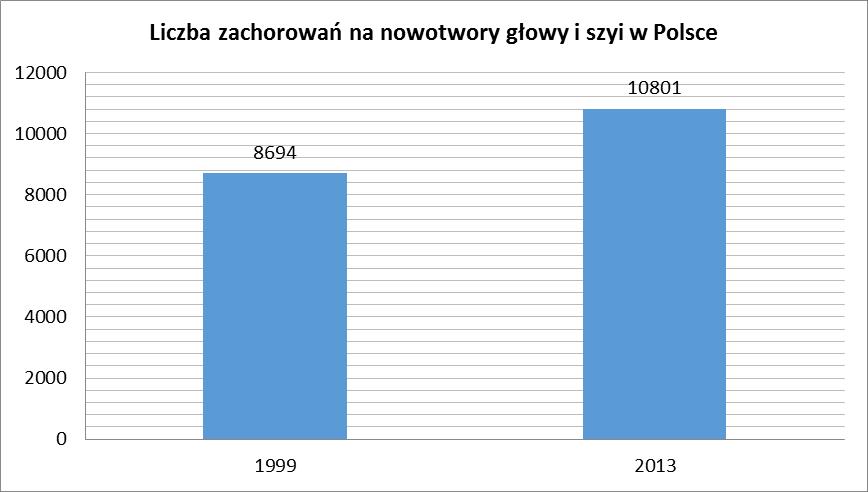 II. OPIS PROBLEMU ZDROWOTNEGO 1.