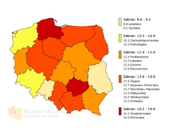 2013 roku 8% wszystkich nowotworów rozpoznanych u mężczyzn oraz 5% u kobiet 7. Specjalistom z zakresu leczenia tych nowotworów powyższe statystyki wydają się zaniżone.