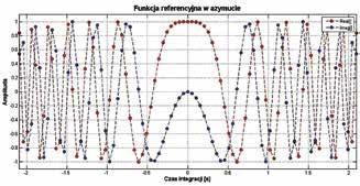 3) Wyniki przetwarzania z zastosowaniem tego algorytmu przedstawiono na rysunku 6 w skali decybelowej oraz w kolejności analogicznej jak poprzednio.