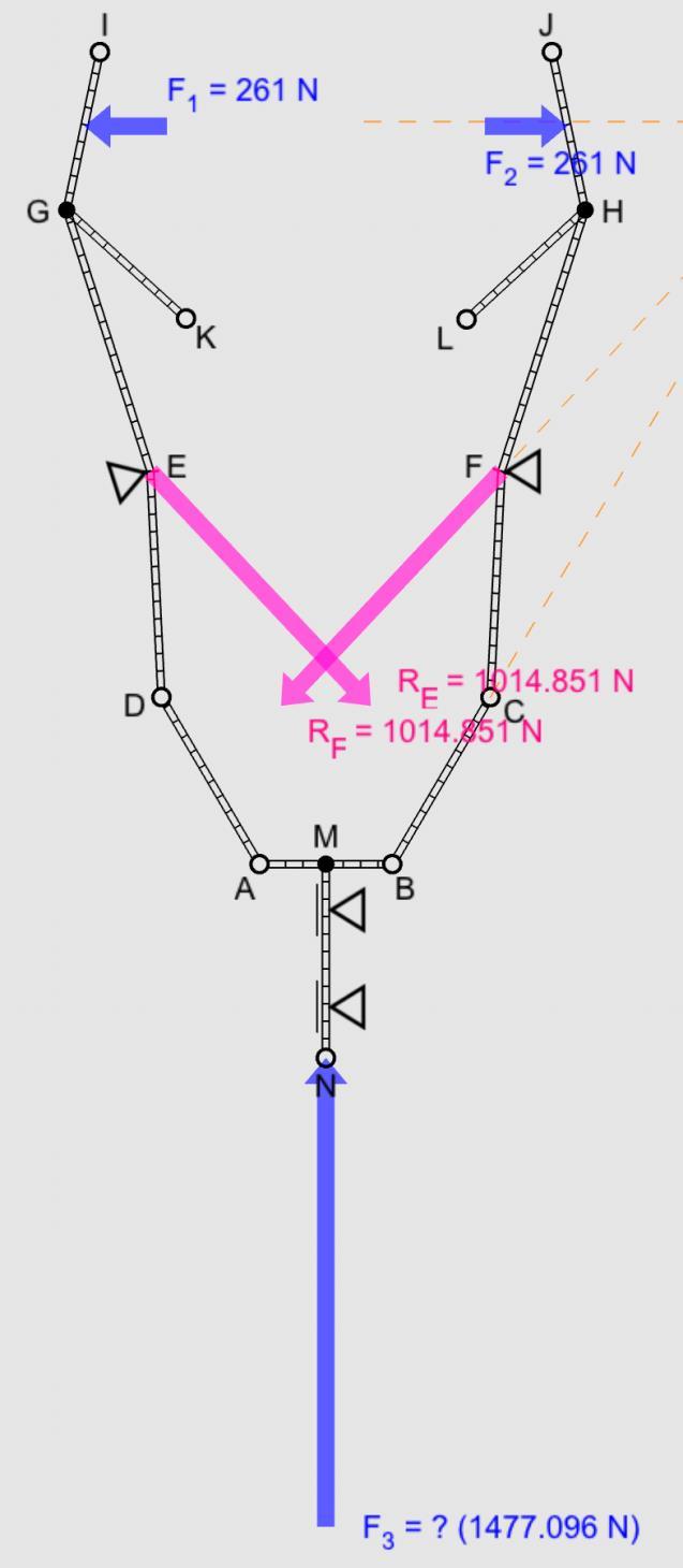 S R03 max 1015N F ) sma 1477N Do ramienia chwytaka przyłożony jest układ środkowy trzech sił F ch,r 03,