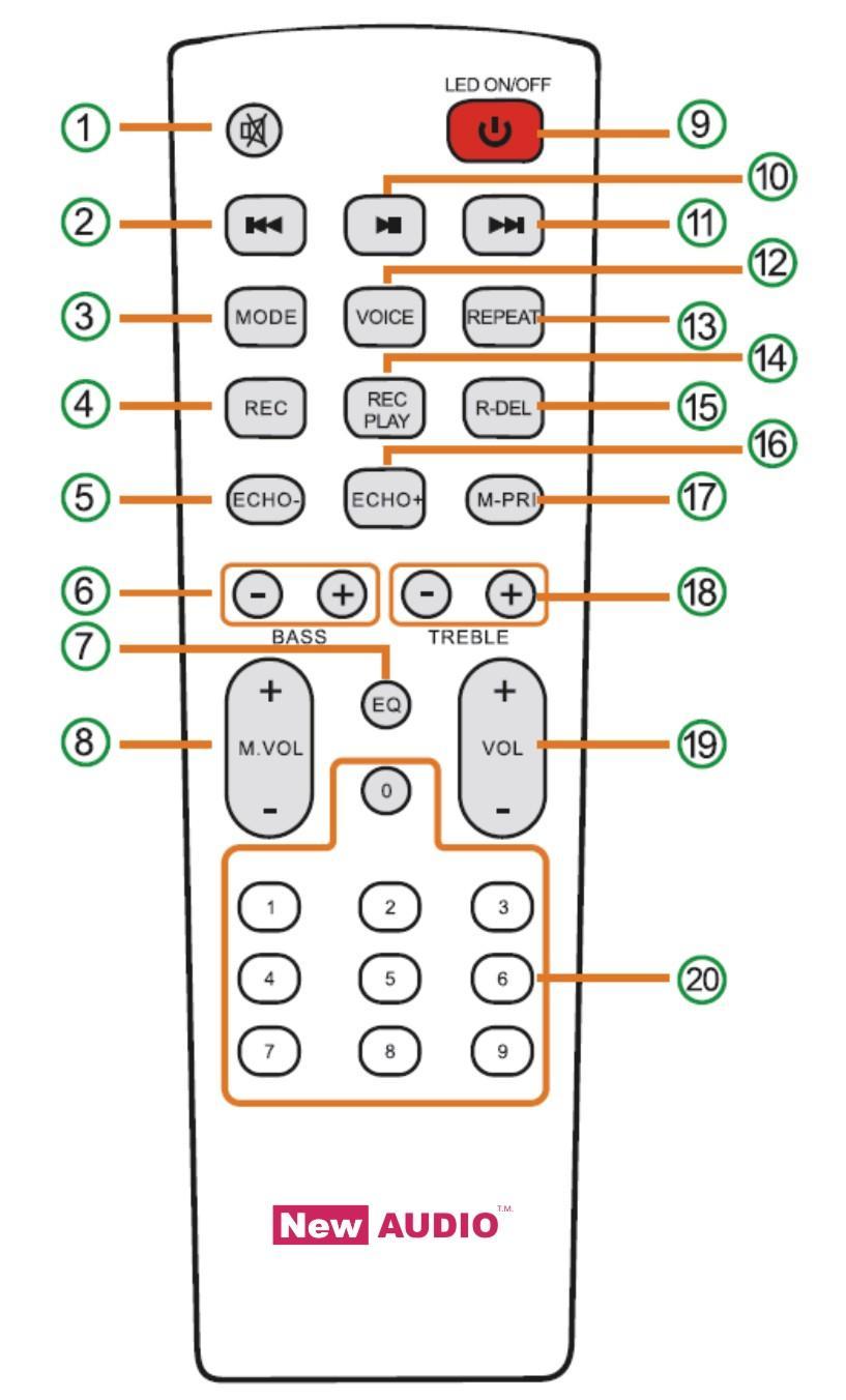 22. Przełącznik włączenia / trybu zasilania II - Battery - zasilanie z akumulatora, OFF Recharge - wyłączenie zasilania, ładowanie akumulatora I - AC Power - zasilanie sieciowe 220-240V 50Hz AC -