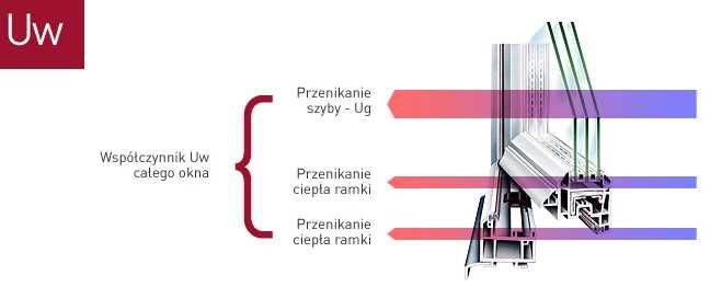 K)] 4-12-4 2,9 4-15-4 2,7 4-20-4 2,7 http://www.guardian-czestochowa.