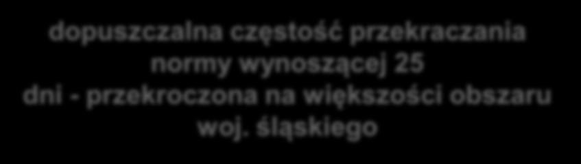 częstość przekraczania normy wynoszącej 25 dni -