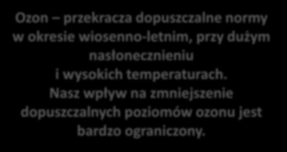 śląskiego Ozon przekracza dopuszczalne normy w