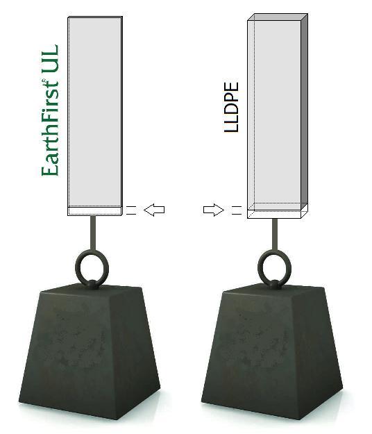 modulus (strength)