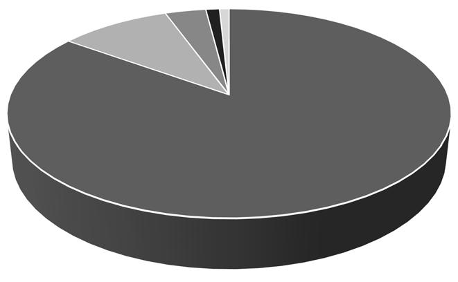 3. Zasobność drzewostanów buczyny karpackiej oraz jej zmiana w okresie kontrolnym (1993-23) w fazach rozwojowych i ogółem Spruce Św; 1.2 Sycamore Jw; 3.5 Others Inne;.8 Fir Jd; 9.5 Beech Buk; 85. Fig.