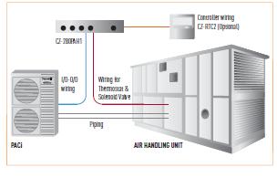 1,8-8,1 kw 6 250 zł (1~) U-100PEY1E5 2,7-11,5 kw 2,1-13,8 kw 9 590 zł (1~) U-100PEY1E8 2,7-11,5 kw 2,1-13,8 kw 9 890 zł (3~) U-125PEY1E5 3,8-13,5 kw 3,4-15 kw 10 490 zł (3~)