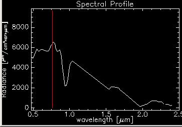 pochodzącym od krzemionki dla ok. 8.5 µm.