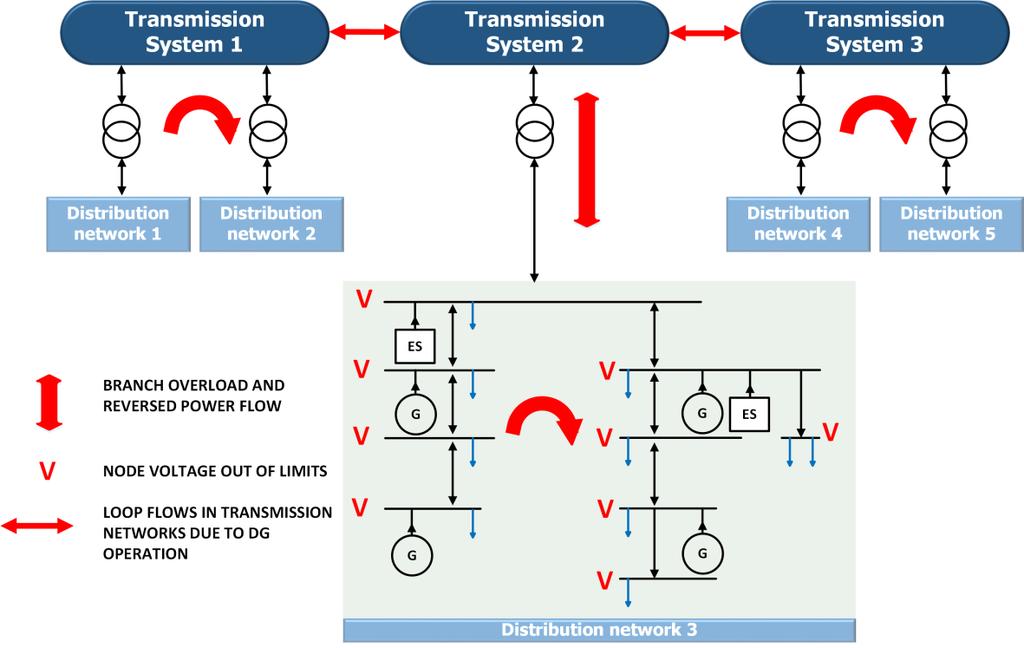 Optimization in the modern power systems Autoreferat Michał Wierzbowski Rozdział 1- Wstęp RYSUNEK 2.