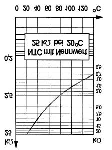 Napis w obrębie rysunku: NTC o wartości znamionowej 25 kω w temp. 20 C Patrząc na schemat połączeń można dokładniej zrozumieć sposób działania.