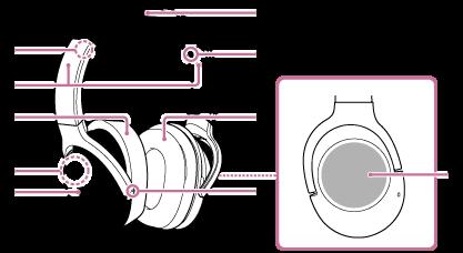 Funkcje i lokalizacja poszczególnych elementów 1. Znak L 2. Suwak Przesuń, aby wyregulować długość pałąka. 3. Lewa słuchawka 4. Wbudowana antena Zestaw nagłowny ma wbudowaną antenę BLUETOOTH. 5.