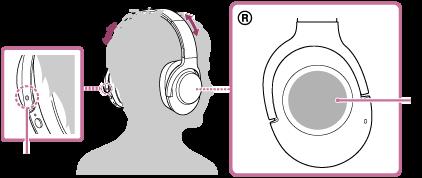 Słuchanie muzyki z urządzenia za pośrednictwem połączenia BLUETOOTH Połączenie BLUETOOTH umożliwia słuchanie muzyki i korzystanie z podstawowych operacji zdalnego sterowania urządzeniem BLUETOOTH.