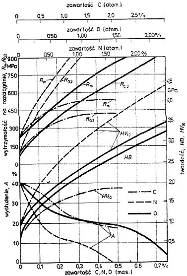 Rysunek 2.10.