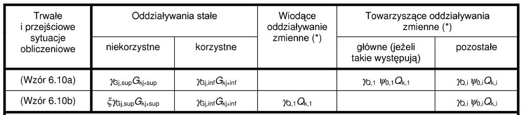 Kombinacje: