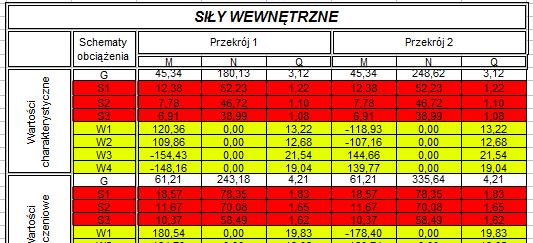 Mmin: G 45,34 S 6,91 W -154,43 KOMB1: 1,0 G + 0 S 0,5 + 1,5 W 0,6 1,0