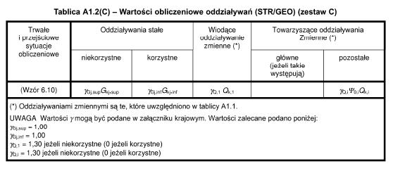 C wymiarowanie fundamentów