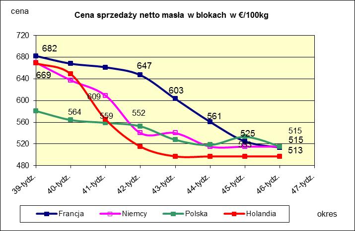 PORÓWNANIE ŚREDNICH