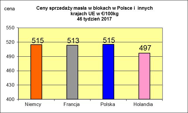 NETTO PODSTAWOWYCH PRODUKTÓW