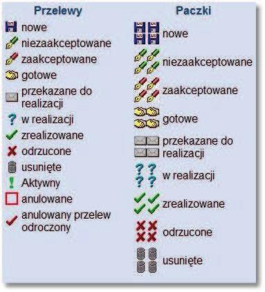 Rozdział 11 Przelewy Dostępne przyciski funkcyjne podczas przeglądania