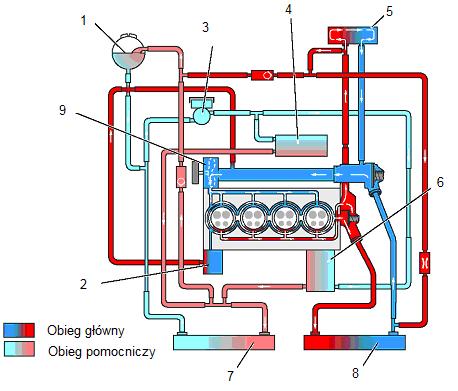 Article citation info: KNEBA, Z. Development trends of automotive engine cooling systems. Combustion Engines. 2013, 154(3), 291-296. ISSN 0138-0346.