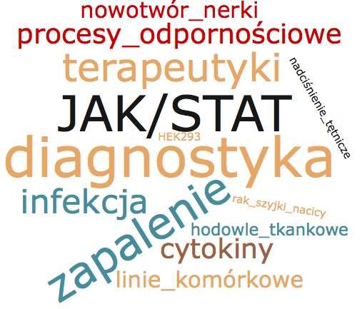 Zakład Genetyki Molekularnej Człowieka